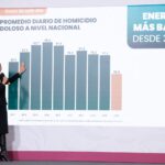 Refuerza Mario Soto apoyos sociales a familias de García con operativos en teritorio